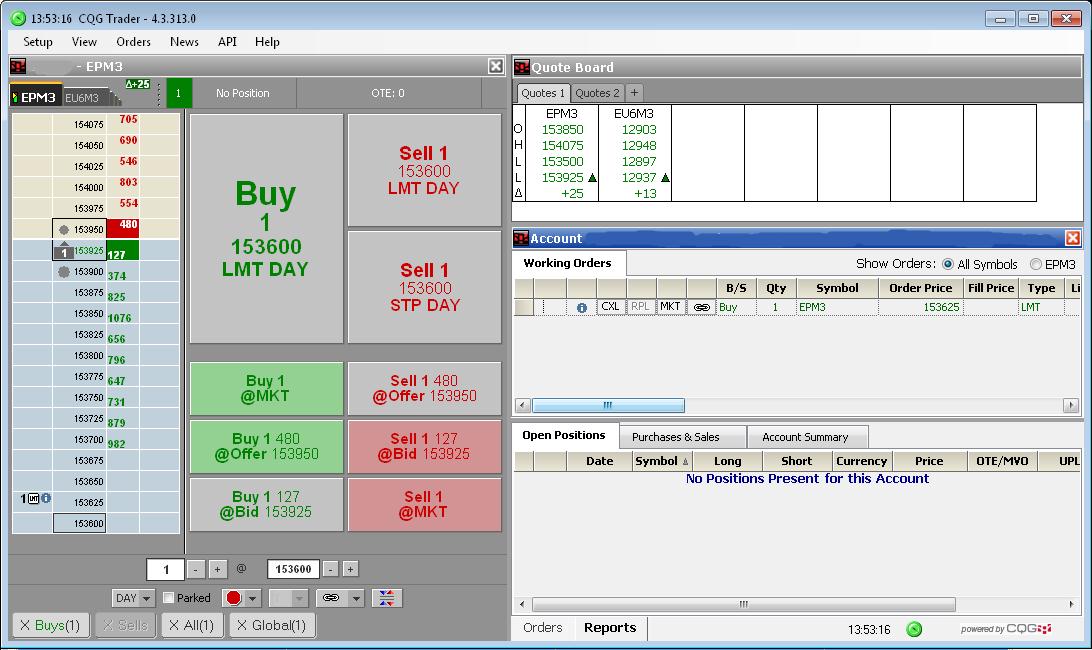 CQG программы Программа аналитики графиков