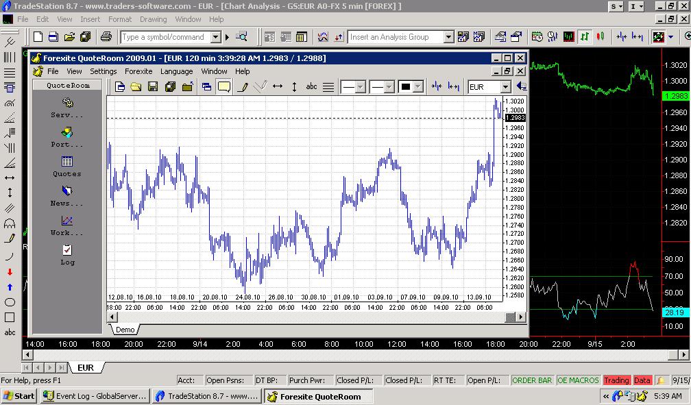 Программа TradeStation графическая программы технических данных