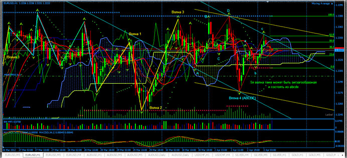 Аналитика рынка самое лучшее из аналитики рынка валют, бесплатные прогнозы