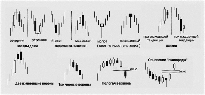 Форекс паттерны самые перспективные валютные, аналитические прогнозы бесплатно
