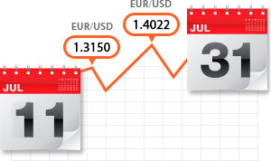 корреляция валюты основы и принципы биржевых торгов