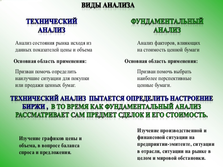 Форекс и виды анализа типы торговли