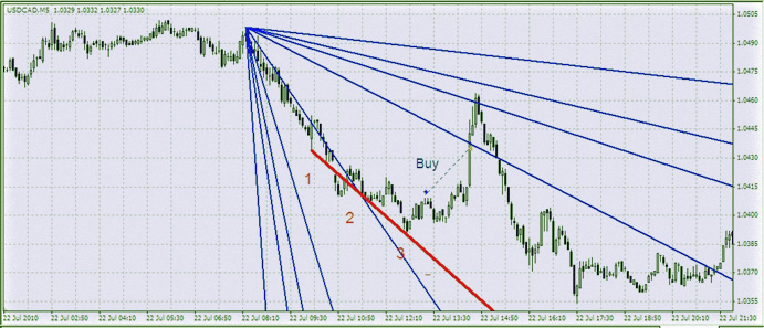 инструменты форекс в видео