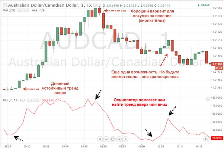 используем индикатор с бинарными опционами успех в трейдинге, видео о становлении трейдера с торгах бинарными опционами