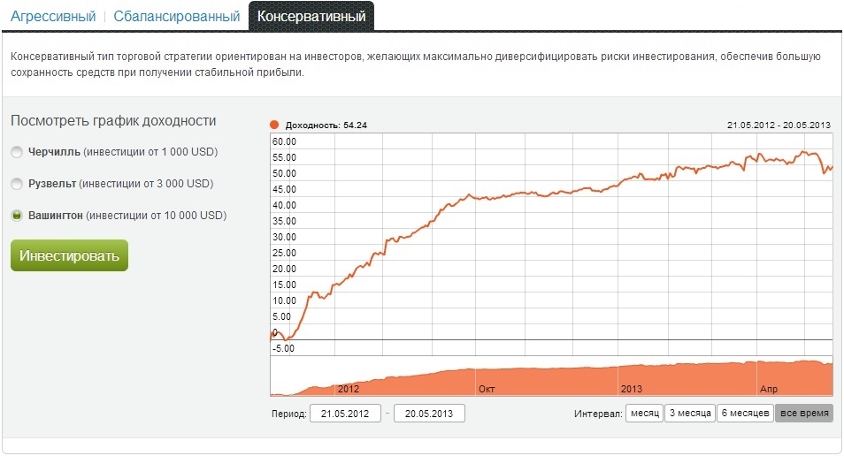 Консервативная Памм торговля Консервативная Памм торговля