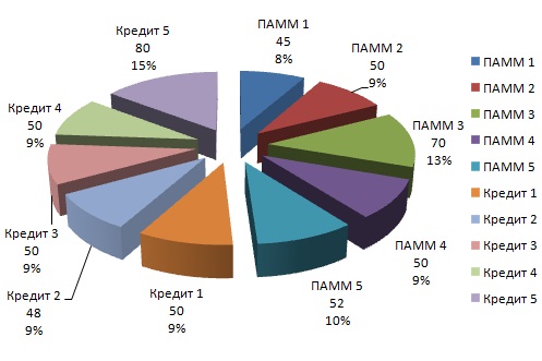 Портфель Памм счетов Портфель Памм счетов