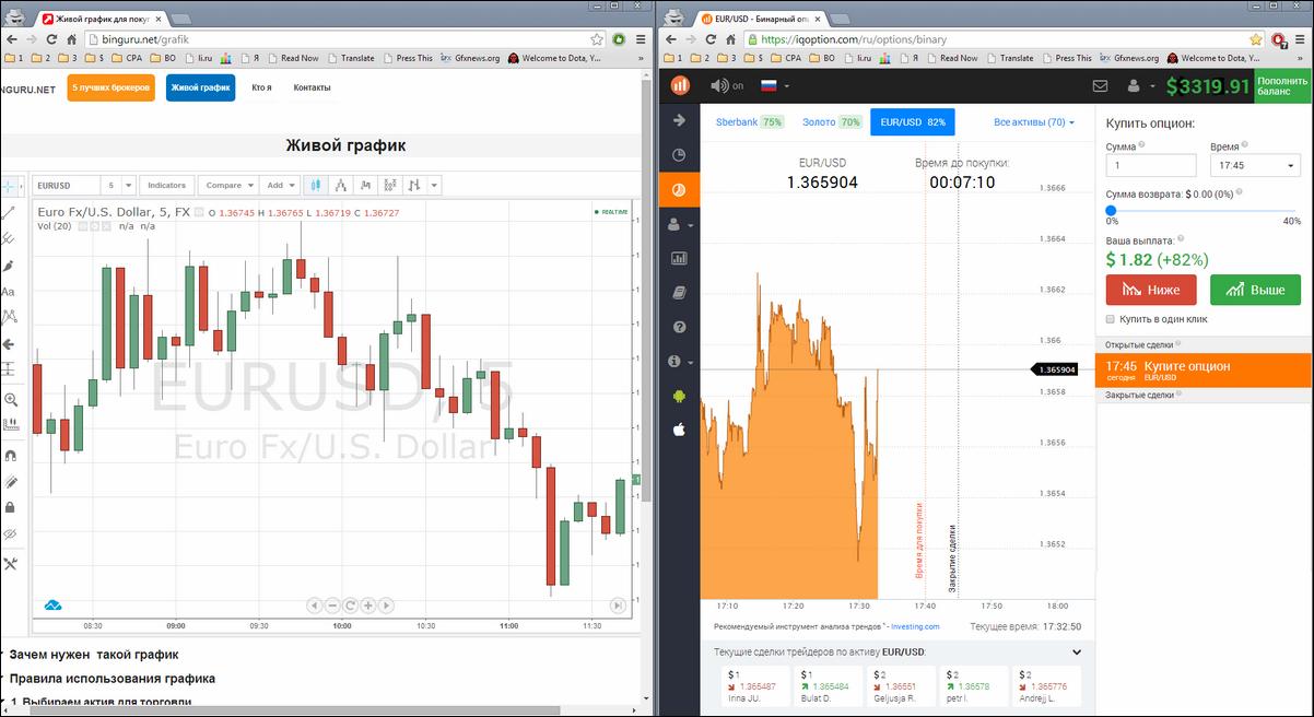 Торговля бинарными опционами на живом графике Торговля бинарными опционами на живом графике