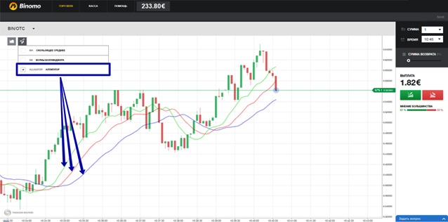 линии аллигатора - индикатора стратегия простых торгов "аллигатор", начинающему