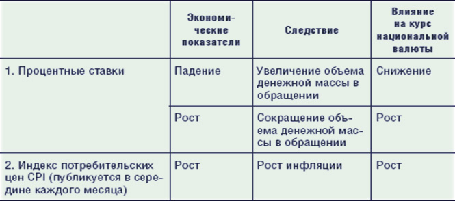 новости фундаментального плана по рынку Форекс, онлайн