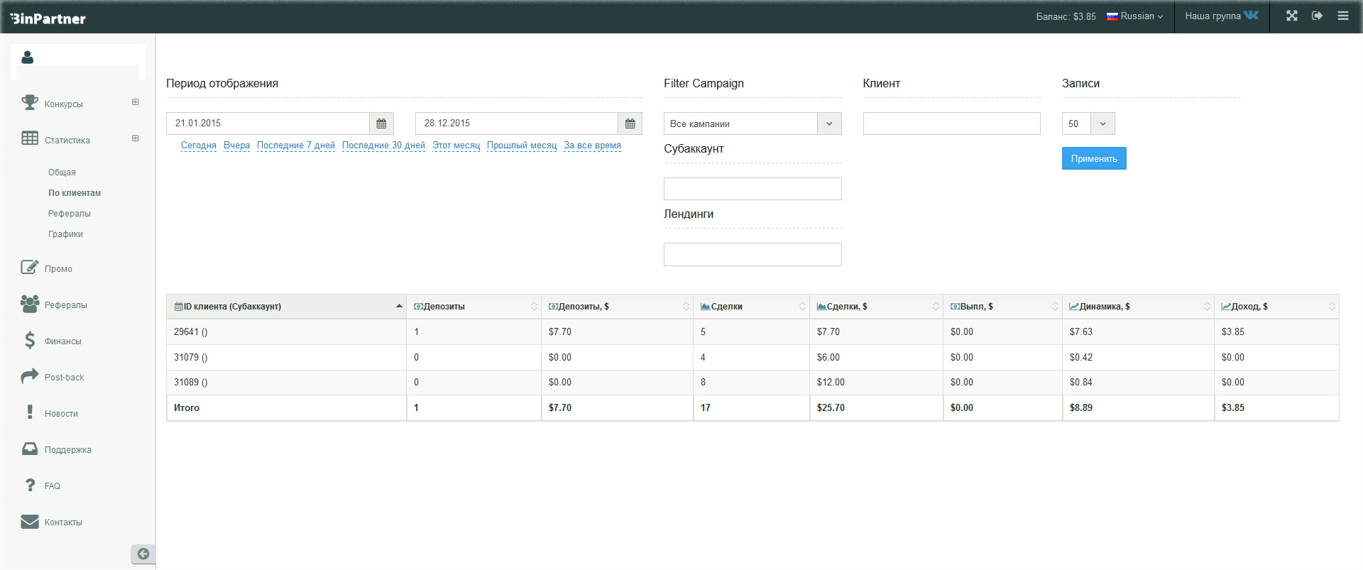 обзор статистики Биномо программа для партнеров