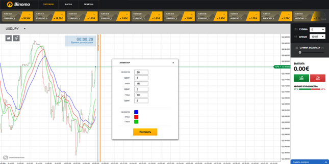 параметры аллигатора индикатора стратегия простая по аллигатору