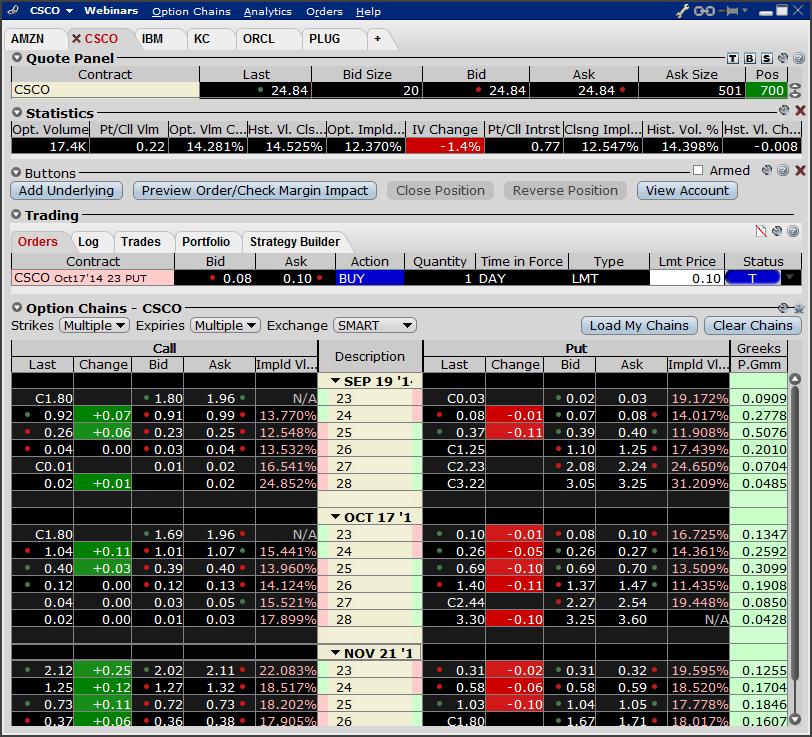 Раскладка торгового окна в терминале OptionTrader Раскладка торгового окна в терминале OptionTrader