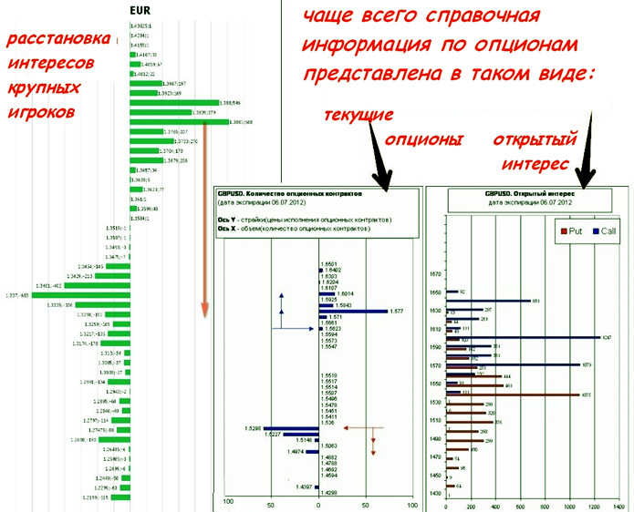 Опционы, справочная информация опционы с экспирацией, 5-ти минутные
