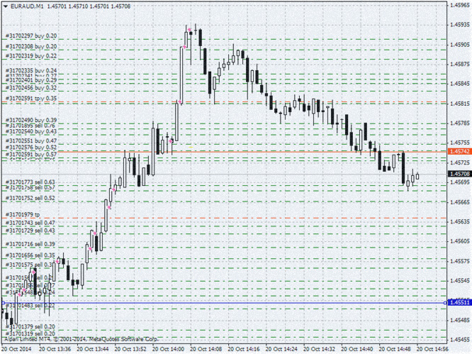 советник VR---Setka3 алгоритм советник сеточник