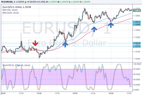 скользящие средние с опционами grafik-yevro-dollar-optsionov