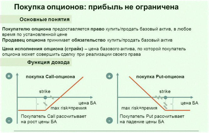 Опционы, функция дохода стратегия одно касание, высокодоходная, преимущественно для бинарных опционов
