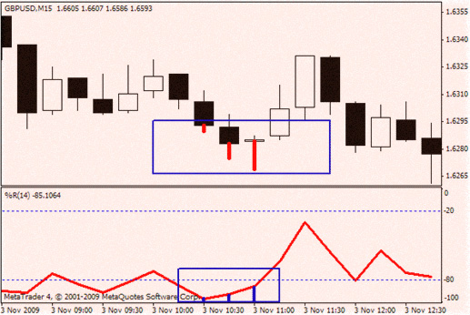Ценовой разворот определен разворот в стратегии