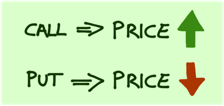 Цены Колл и Пут Мнения специалистов, опционы это бинарные активы для лоха, просто развод?