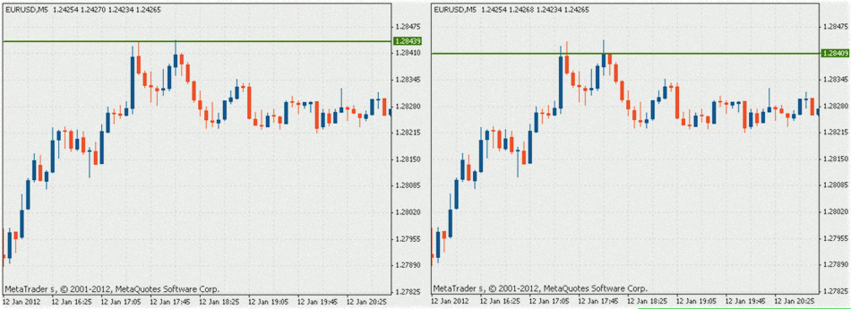 Уровни по теням и телам видео обзор в построении линий