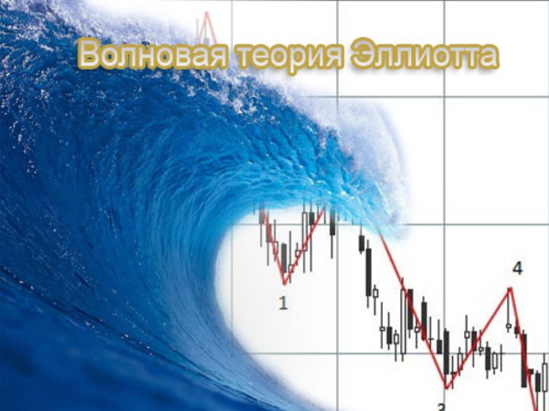 Волновая теория Эллиотта Код Эллиота, в анализе рынка Forex, книга Д. Возный