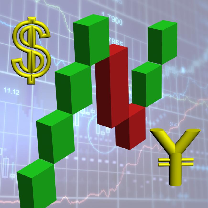 Просадка в трейдинге Просадка на Форекс - что это