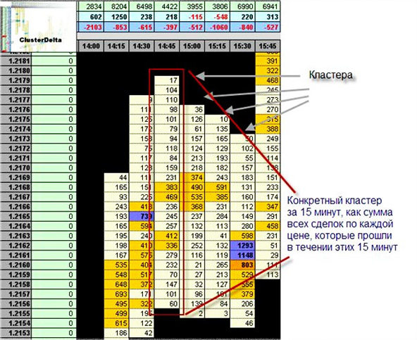 Кластер, разбор досконально Форекс, базис кластерного анализа