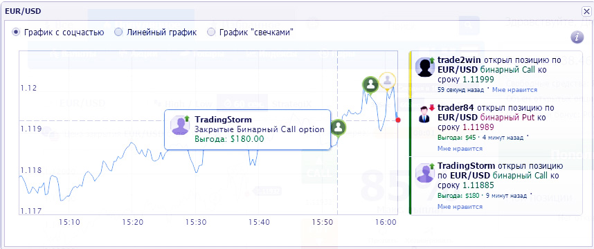 Сделка в Воспари в прибыль сборник отзывов о компании воспари
