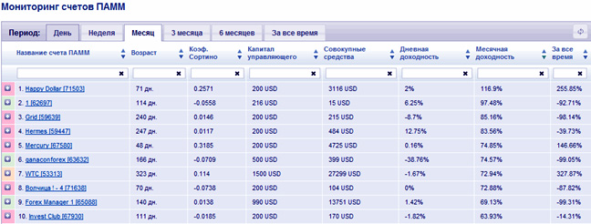 Мониторим Памм счета управляем счетами с активной позиции