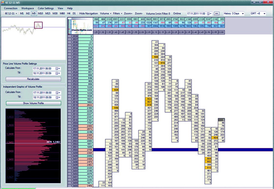 График кластеров Программа с кластерным индикаторов
