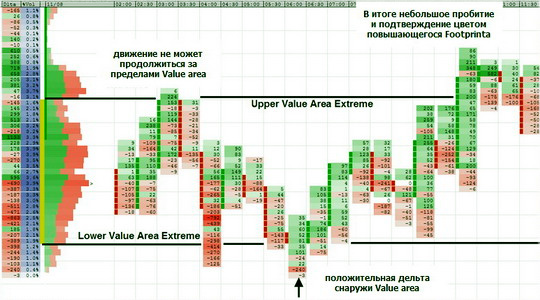 Аналитика кластерного типа сделки по кластерному подходу (анализу), что это?