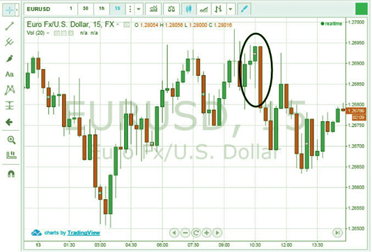 Паттерн "повешенный" опционные стратегии в торгах по свечному анализу