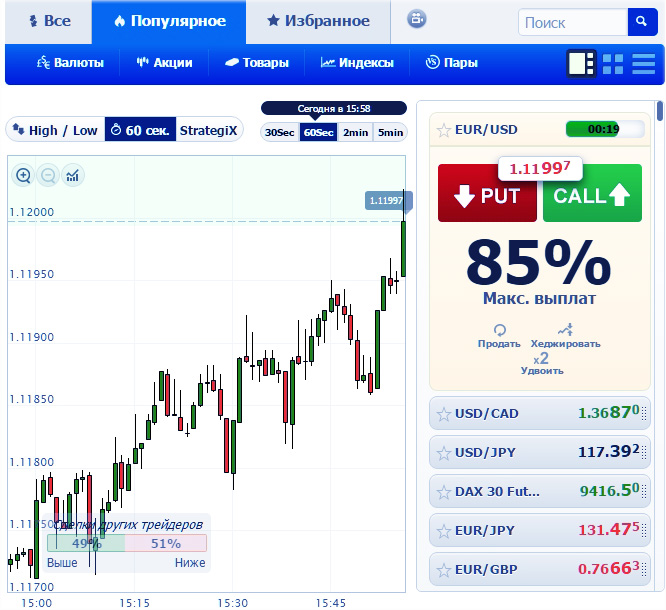 Платформа Воспари трейдеры с отзывами о воспари