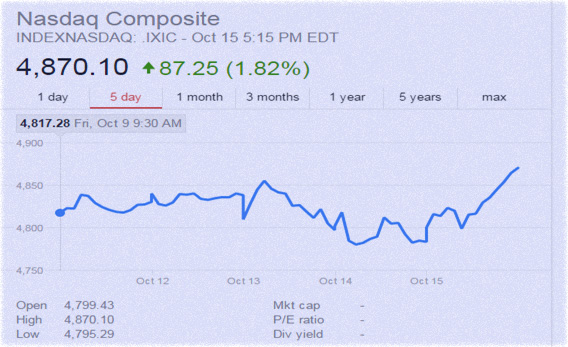 Наздак, опционы торгуем по Наздак, стратегией опционов в одно касание