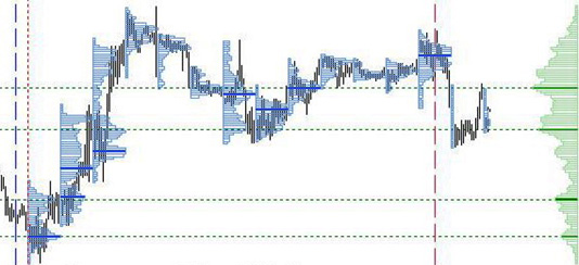 График кластерных индикаторов индикатор объема в MT4
