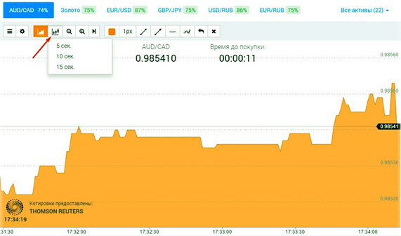 Опционы, свечной график опционы и анализ паттернов