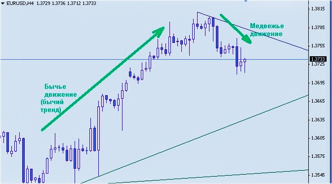 Психология торговли Психология торговли