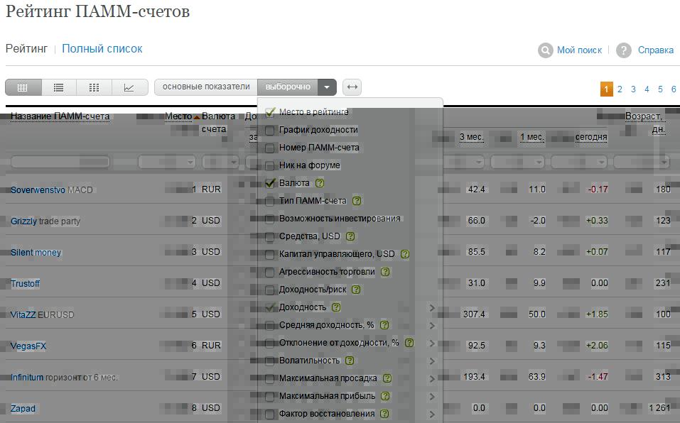 Рейтинг pamm счетов Pamm счета и их рабочие особенности