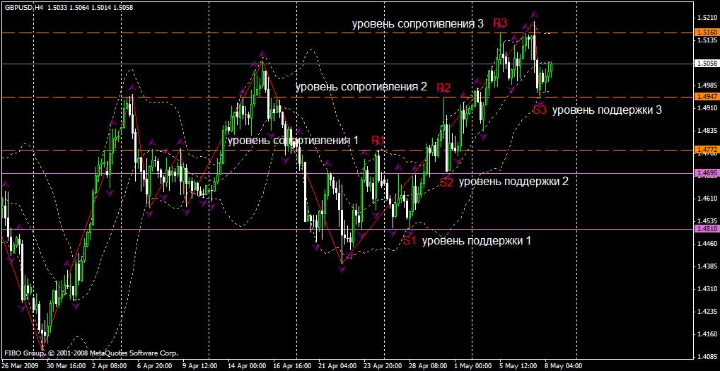 Восходящий тренд Восходящий тренд
