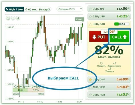 Колл опцион, сделка rsi индикатор в прибыльности