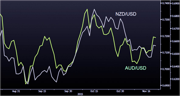 Валюты и тихоокеанская сессия часы активности по валютным парам