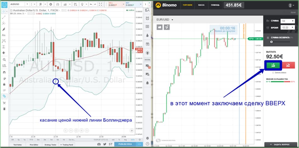 открытие сделок ВВЕРХ Торговый сигнал