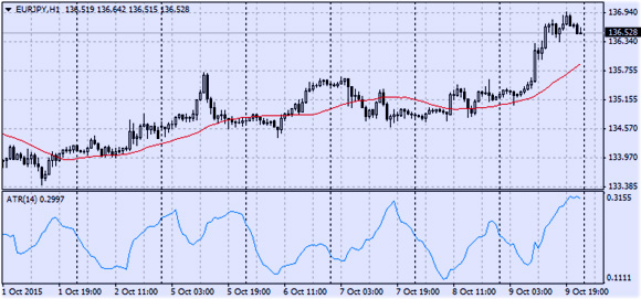 Волатильность по ATR волатильность по валютным парам в MT5