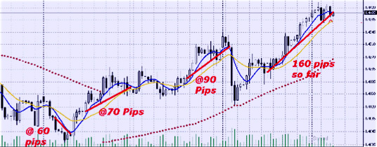 Прибыльная пипсовка советник работающий в идеале на реальном счете, скачать