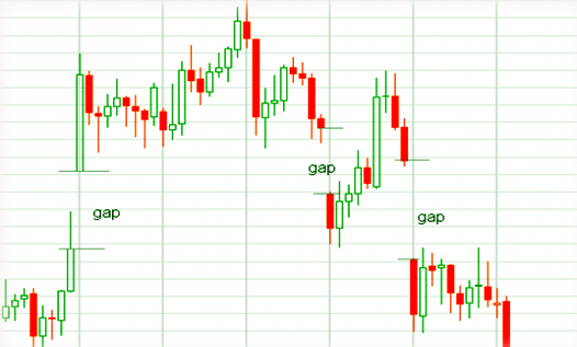 Торговля на разрывах (гэпах) валютные пары в активности азиатской сессии