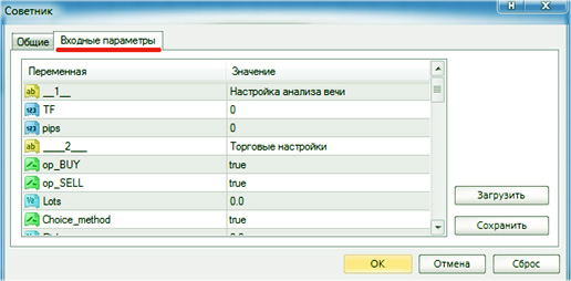 Параметры советников бесплатный советник, из лучшей подборки