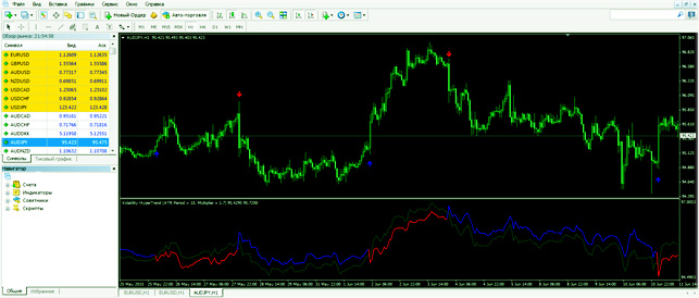 Atr в тренде волатильность в МТ5 в реальном времени
