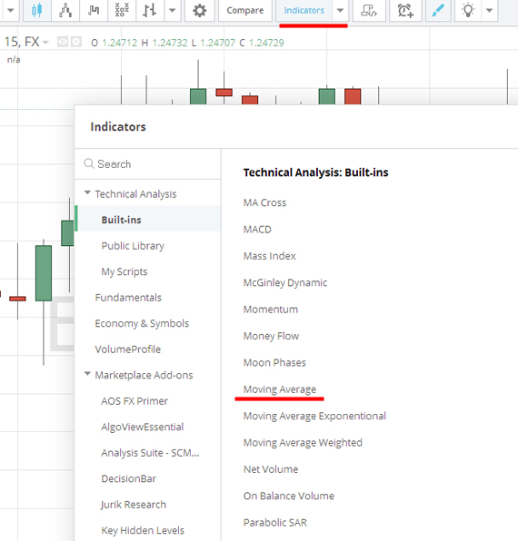 Стратегия Гуппи Стратегия Гуппи в тактике по бинарным опционам