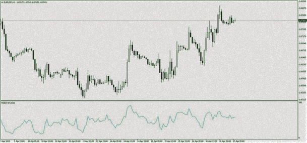 Расхождение по RSI индикатор и сигналы дивергенции