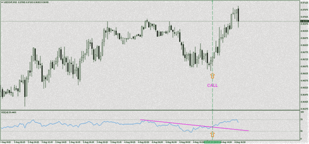 покупка по RSI сделка по дивергенции
