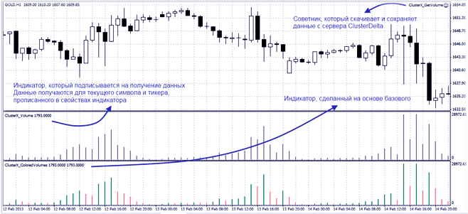 Кластер Х Дельта Индикаторы ClusterDelta, сейчас скачать